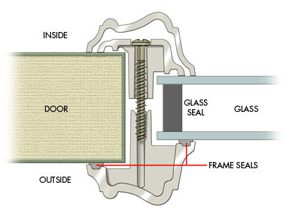 FrameGlassSeals